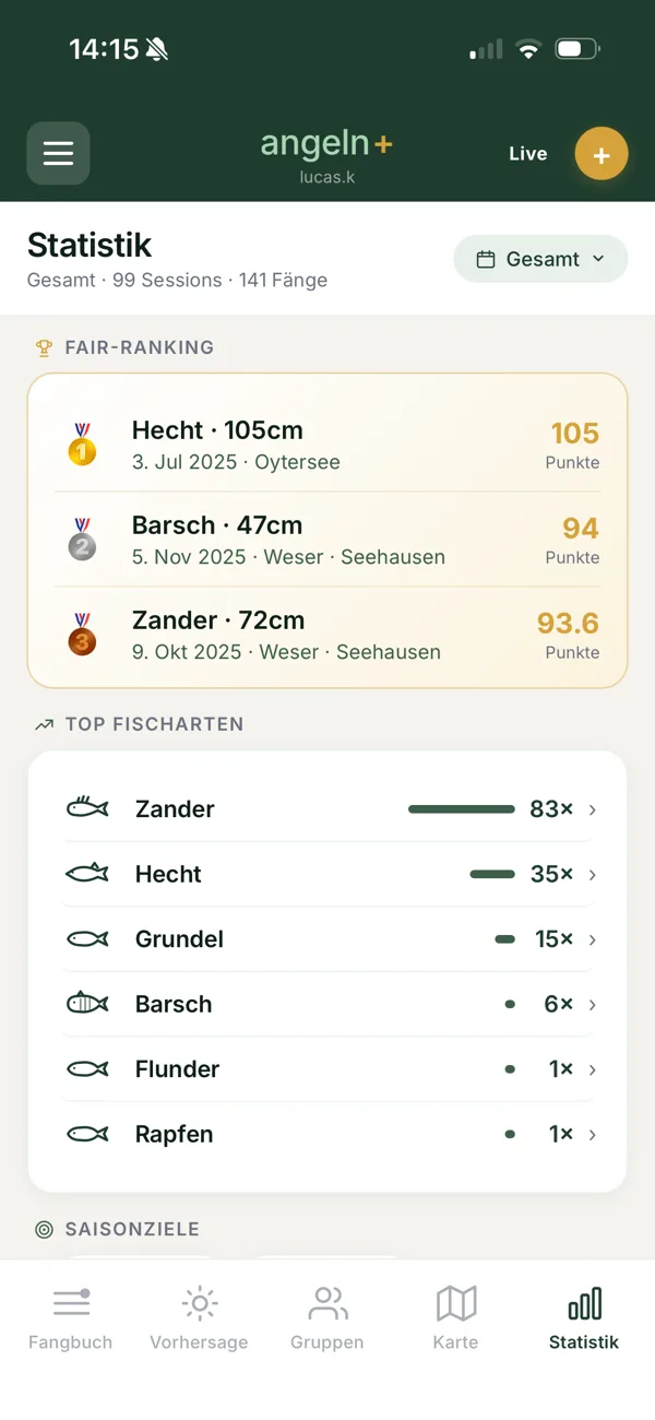Fair-Ranking und Top-Fischarten