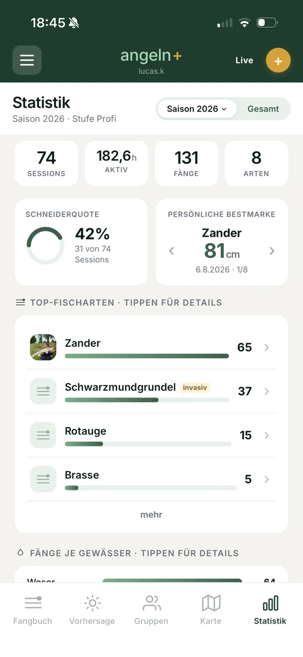 Statistik mit Top-Fischarten