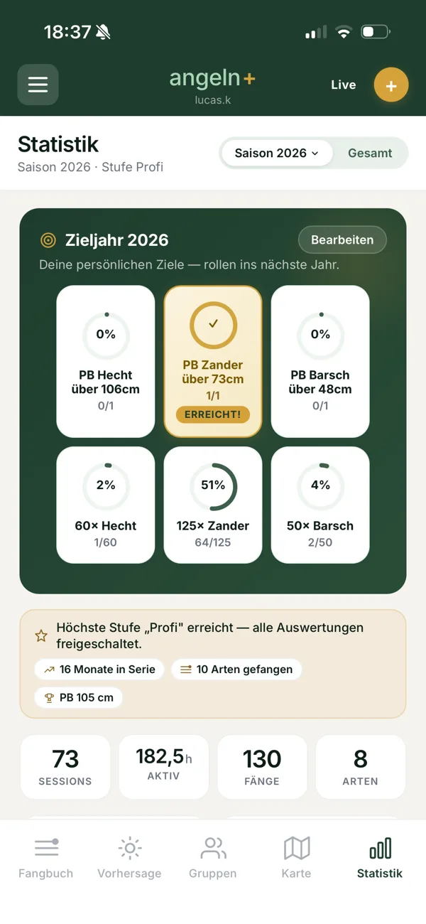 Persönliche Ziele für das Angeljahr